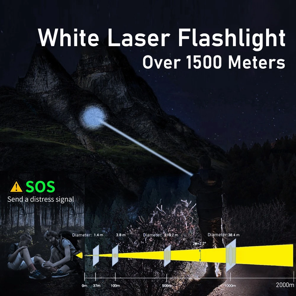 Мощный светодиодный сверхяркий тактический фонарик мощностью 30 Вт с телескопической фокусировкой, мощный фонарик, USB-зарядка с люминесцентным Изображение 3