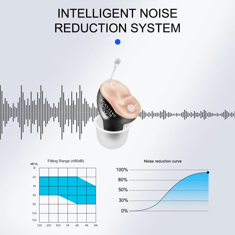 Невидимый слуховой аппарат Слуховые аппараты CIC Усилитель звука Мини Беспроводное Портативное Слуховое устройство для глухих Регулируемые аудиофоны Изображение 1