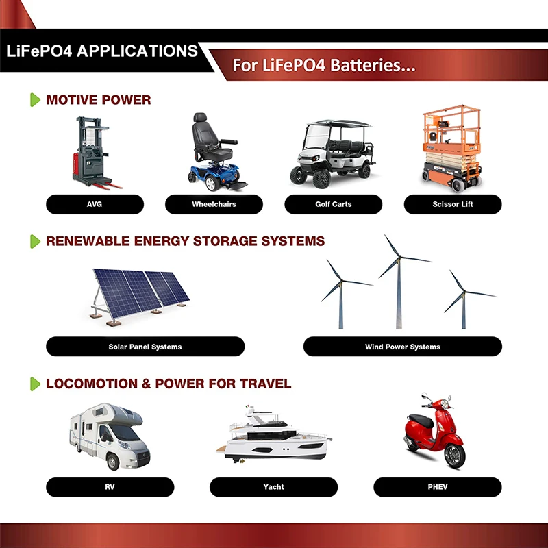 Аккумуляторная батарея LiFePO4 емкостью 12 В 200 Ач для замены большей части резервного источника питания, автономное хранилище энергии, сменная батарея для фургона Изображение 5