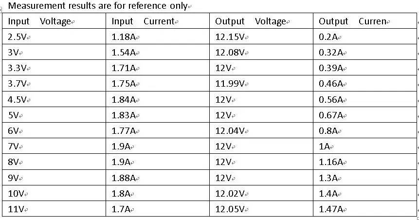 Преобразователь постоянного тока мощностью 12 Вт, повышающий напряжение от 2 В до 12 В, источник питания ИБП для светодиодного монитора видеонаблюдения Изображение 2